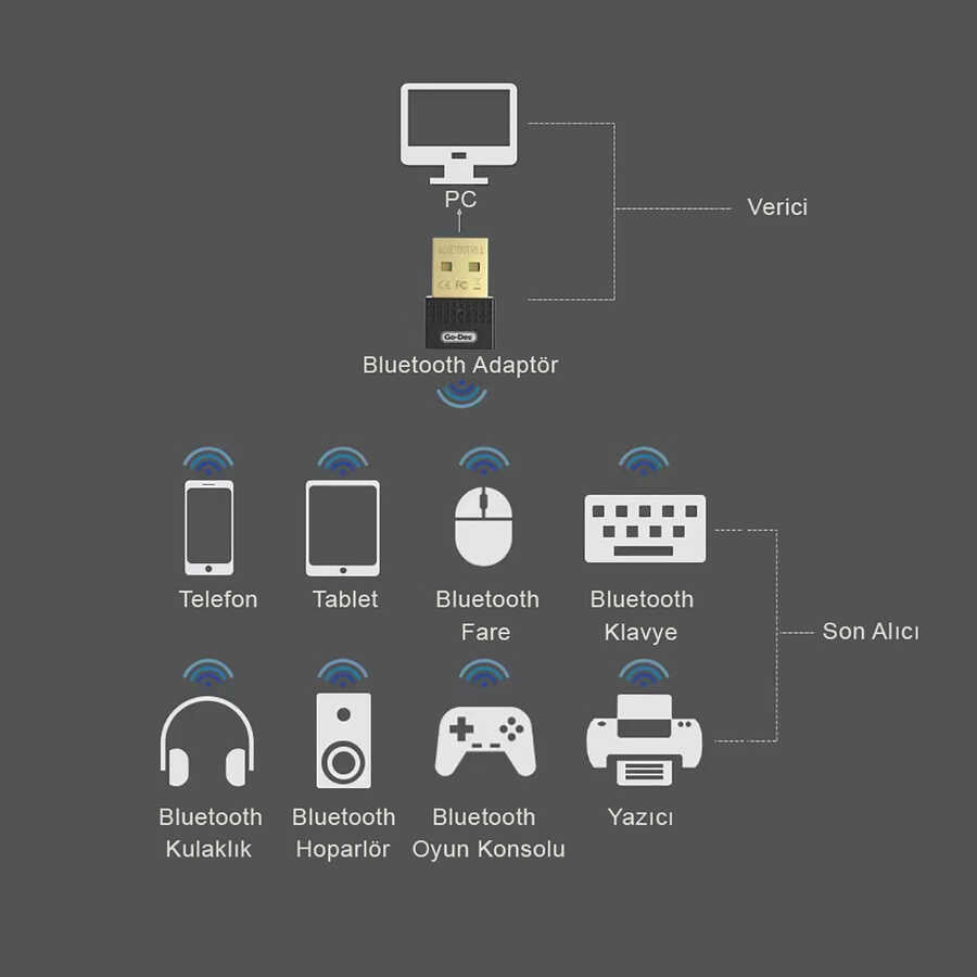 Go Des GD-BT112 USB Bluetooth Adaptör - 6 Go Des GD-BT112 USB Bluetooth Adaptör - 6
